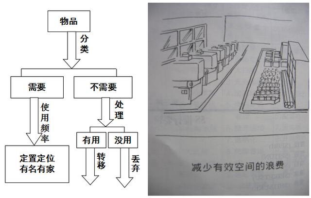 如何在医院后勤品质管理中应用五常法？